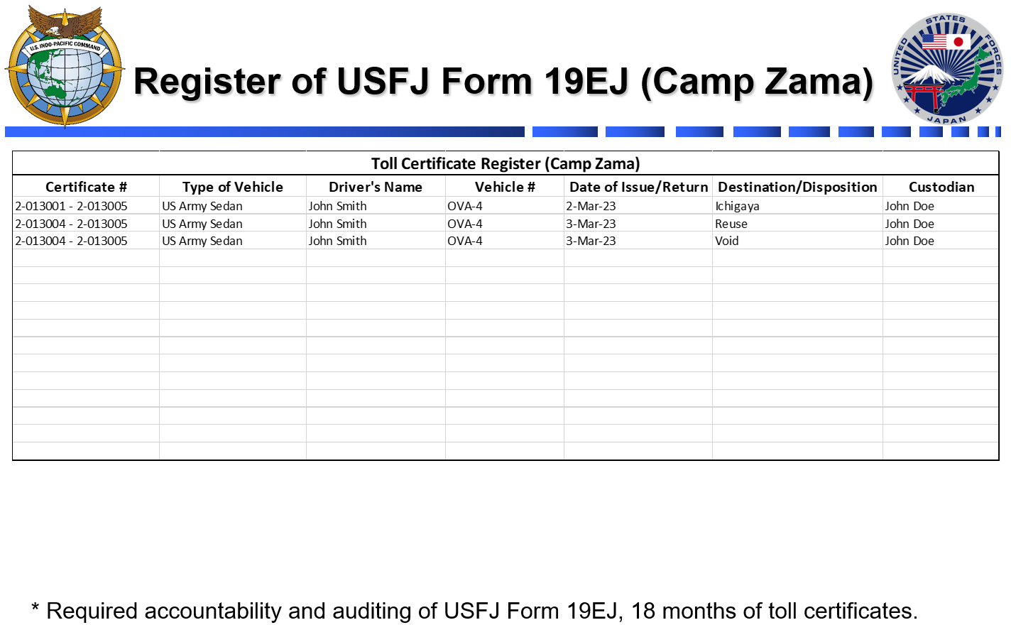整理番号で発行・返却を追跡する USFJ Form 19EJ 通行証明書のアカウンタビリティ管理簿